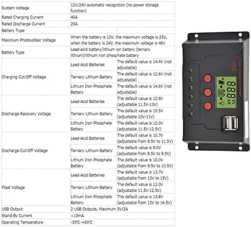 Walfront 40A PWM solarni regulator punjenja LCD automatski Regulator solarne energije MPPT Dual USB Port